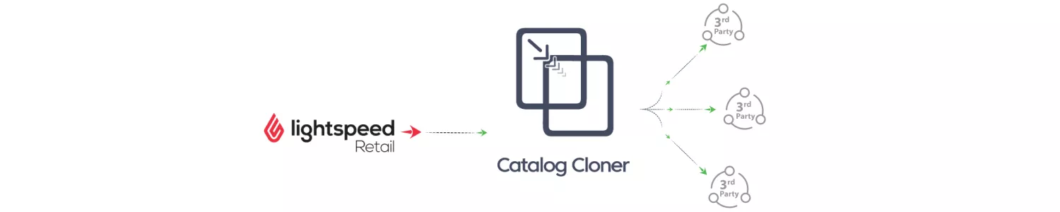 Catalog Cloner