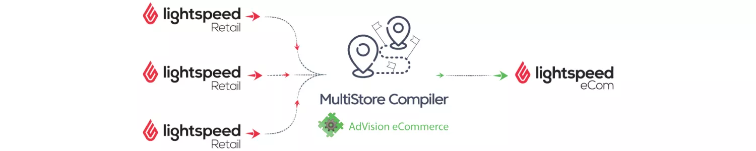 Multi Shop / Order Splitter Package