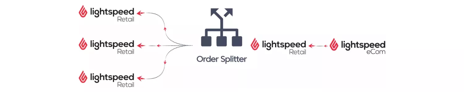 Order Splitter