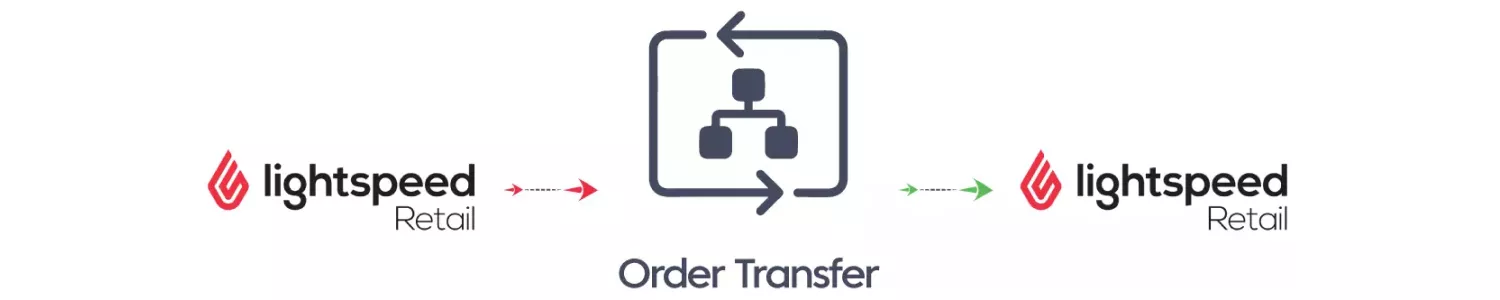 Order Transfer