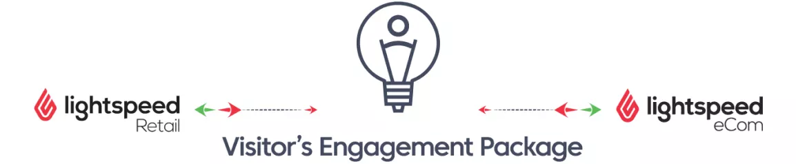  Visitors Engagement Package